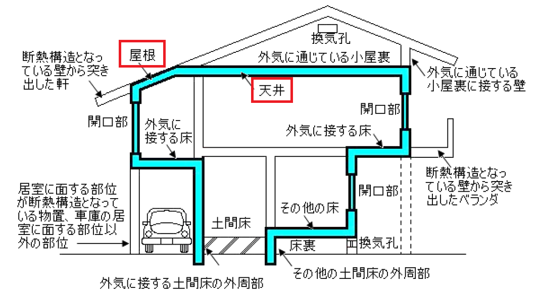 屋根裏換気 あなたも勘違いしていませんか 換気扇 を回すダケが換気ではありません